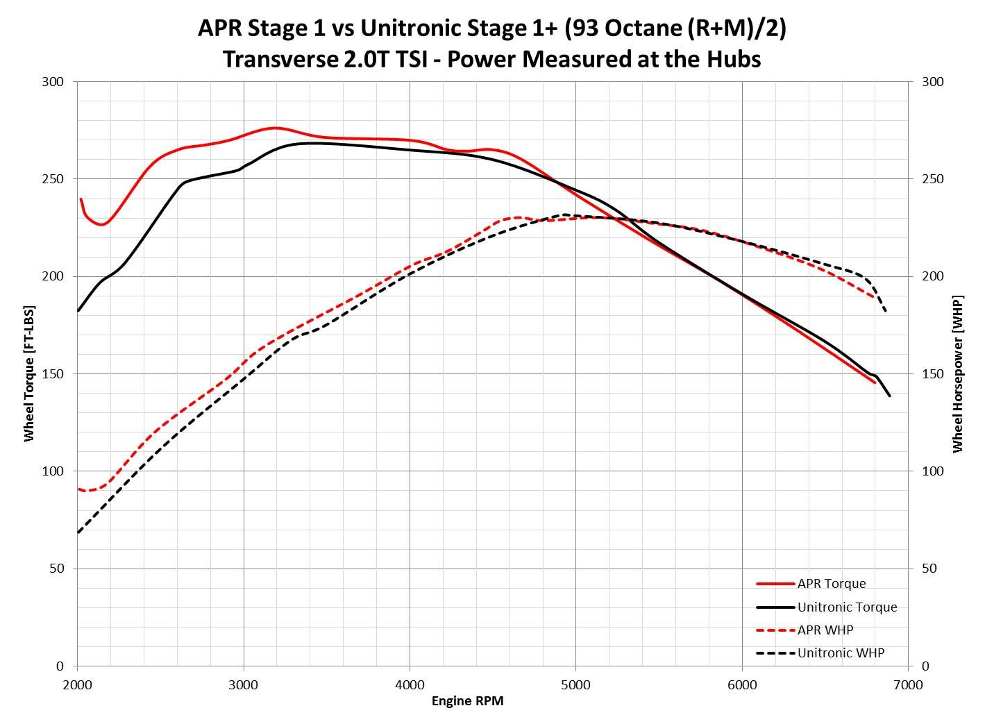 APR or Unitronics? VW Vortex Volkswagen Forum